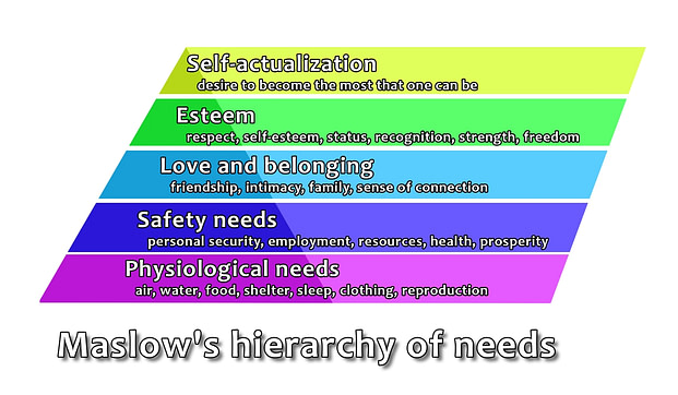 Diagram illustrating Maslow’s hierarchy of needs Diagram illustrating Maslow’s hierarchy of needs